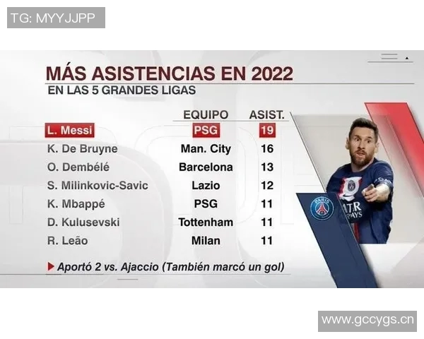 梅西24球领跑射手榜14助助攻榜紧随其后能否双双称霸赛季 梅西24球领跑射手榜14助助攻榜紧随其后能否双双称霸赛季